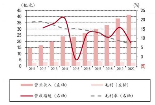2024年中國IT服務(wù)行業(yè)研究報(bào)告（二） 軟件外包服務(wù)的現(xiàn)狀、挑戰(zhàn)與未來趨勢